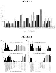 Immunotherapeutic molecules and uses thereof