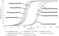 Catalyst article for exhaust system of natural gas engine