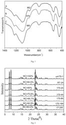 Alkali metal ion modified titanium silicalite zeolite TS-1 for gas phase epoxidation of propylene and hydrogen peroxide and preparation method thereof