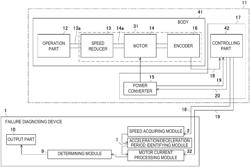 Device and method for diagnosing failure of speed reducer