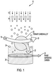 High throughput methane pyrolysis reactor for low-cost hydrogen production