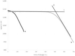 Cement-reduced construction composition