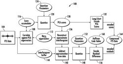 Spectrographic system that compresses fourier transform spectral data and associated methods