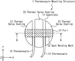 Thermocouple mounting structure and thermocouple mounting method