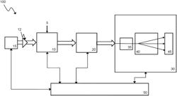 Method of control of a spectrometer