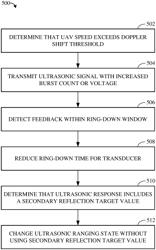 Ultrasonic ranging state management for unmanned aerial vehicles