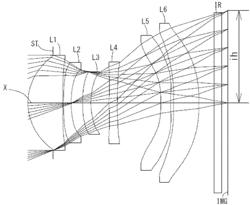 Imaging lens including six lenses of +−−−−+, +−−+−+ or +−−−+− refractive powers