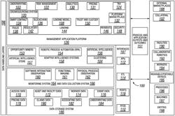 AI solution selection for an automated robotic process