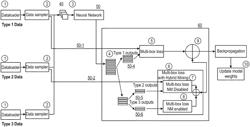 Method and system for training a neural network