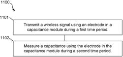 Filter in a capacitance measuring circuit