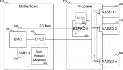 Method for using BMC as proxy NVMeoF discovery controller to provide NVM subsystems to host