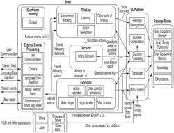 Computer implemented method for the automated analysis or use of data