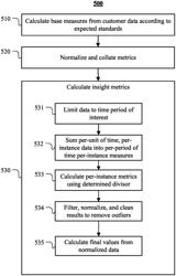 Method of observing and evaluating processes and user action efficiency with recommendations on change