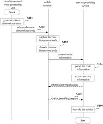 System built by connection between a mobile terminal and a service providing device, and service providing method