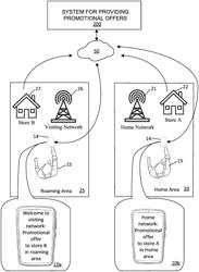 Matching regional promotions to telecom user preferences using artificial intelligence