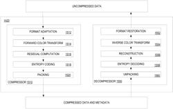 Unified memory compression mechanism