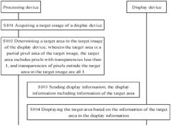 Method and system for transmitting information, storage medium and electronic device