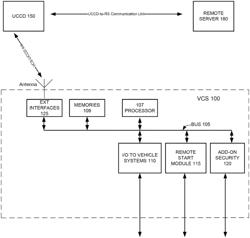 Remote vehicle system configuration, control, and telematics