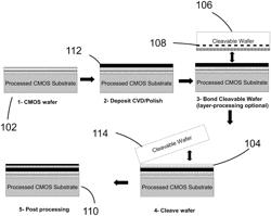 3D semiconductor devices and structures with metal layers