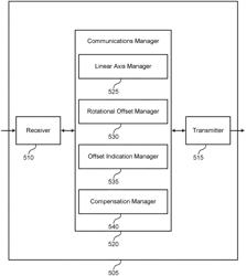 Phase pre-compensation for misalignment