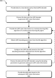 Reinforcement learning-enabled low-density parity check decoder