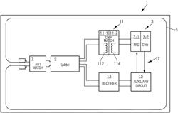 Electronics for use in smart cards and other near field RF communications enabled systems