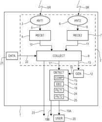 Method and a system for the automatic detection of a jamming of a satellite navigation system