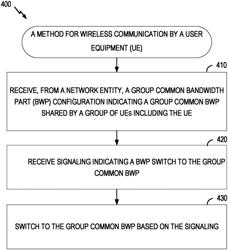 Power savings for reduced capability devices