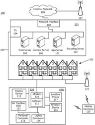 Scene classification and learning for video compression