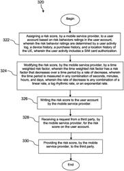 Subscriber identification module (SIM) authentication protections