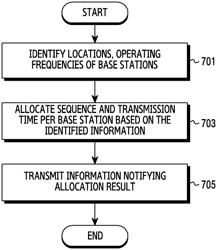 Apparatus and method for controlling interference between base stations in wireless communications system