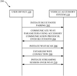 In-vehicle wireless communication