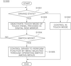 APPARATUS AND METHOD OF CONTROLLING VEHICLE EQUIPPED WITH OPERATING SWITCH LINKED TO TOUCH PANEL OF DIGITAL SIDE MIRROR SYSTEM