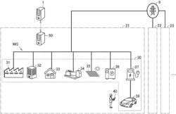 SERVER, AND METHOD OF ADJUSTING ELECTRIC POWER SUPPLY AND DEMAND