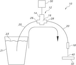 FLUID DISPENSING SYSTEM