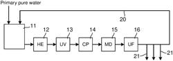 ULTRAPURE WATER PRODUCTION SYSTEM