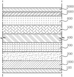 COMPOUND FOR CAPPING LAYER AND ORGANIC LIGHT EMITTING DEVICE INCLUDING SAME