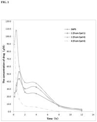 ISOTOPE-ENRICHED 3-AMINO-1-PROPANESULFONIC ACID DERIVATIVES AND USES THEREOF