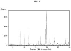 MODULATORS OF ALPHA-1 ANTITRYPSIN