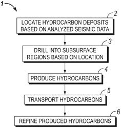 METHOD AND APPARATUS FOR IMPLEMENTING FULL WAVEFORM INVERSION USING ANGLE GATHERS