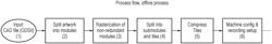 DIGITAL DIRECT RECORDING DEVICE COMPRISING REAL TIME ANALYSIS AND CORRECTION OF RECORDED ARTWORK BY DIVIDING THE ARTWORK INTO SUBMODULES