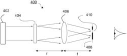 HOLOGRAPHIC DISPLAY SYSTEM AND METHOD FOR REDUCING EFFECTS OF QUANTISATION NOISE