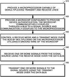 AUTHENTICATION AND INFORMATION SYSTEM FOR REUSABLE SURGICAL INSTRUMENTS