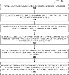 SYSTEM AND METHOD FOR PROVIDING ELECTRONIC NAVIGATION ASSISTANCE BASED ON DATA PATTERNS VIA PROCESS TRACKING GRAPHING