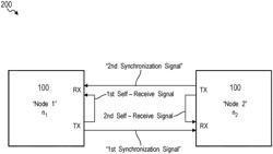 RADIO-FREQUENCY SYSTEM CHARACTERIZED BY FLAT GROUP DELAY FOR RADIO-FREQUENCY TIME SYNCHRONIZATION AND RANGING