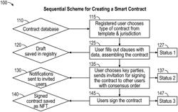 Integrated System and Method for Smart Contract Creation, Asset Registration, and Blockchain Integration with Consensus Order and Wallet Transactions