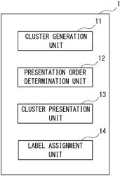 ANNOTATION APPARATUS, ANNOTATION METHOD, AND NON-TRANSITORY COMPUTER READABLE MEDIUM