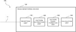 ROAD MONITORING SYSTEM, ROAD MONITORING DEVICE, AND ROAD MONITORING METHOD