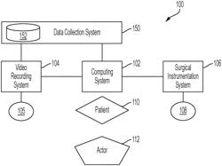 QUANTIFYING VARIATION IN SURGICAL APPROACHES