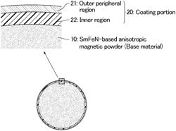 SmFeN BASED RARE EARTH MAGNET AND PRODUCTION METHOD THEREOF